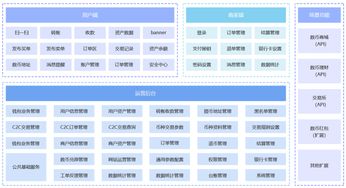 传统支付模式的局限性
