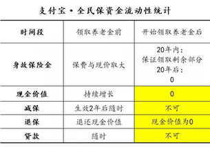 二、 预测模型geng新与通货膨胀率调整