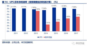 三、 墨西哥专线的选择