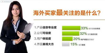 解决策略：优化产品页面设计