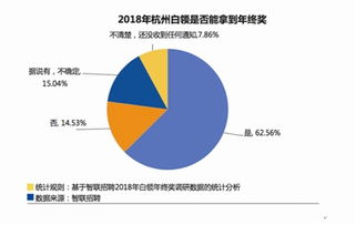 三、 京东年终奖发放标准