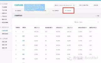 一、淘宝上架新品标题怎么Zuo？