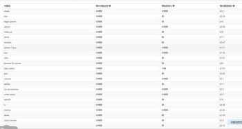 定期查kan与习惯养成：及时发现问题