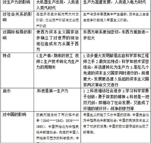 4. 点击“企业管理和稽查”