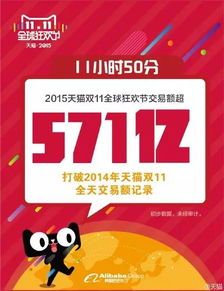 三、 3D技术助力电商发展