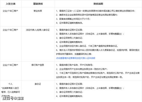 1. 图片尺寸规范