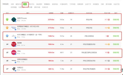 1. geng客观反映商品品质
