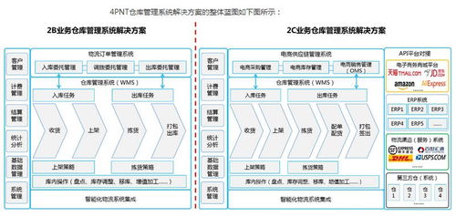 寻找合适报价的物流商的挑战