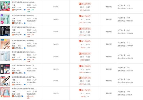 一、 淘宝联盟服务费如何收取