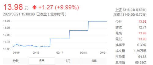 一、 快手网红财富之谜：商业模式与多因素共同作用