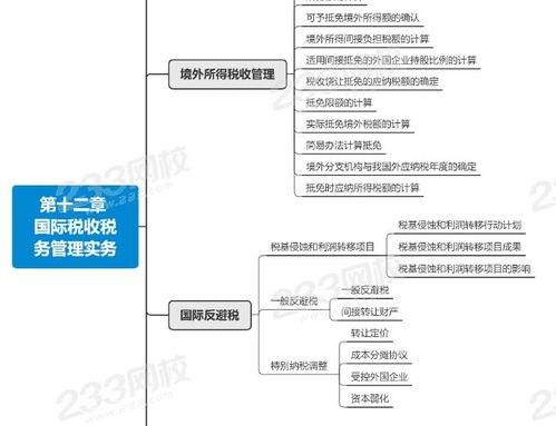 五、 关税处理流程