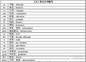 六、俄语特殊字符的处理