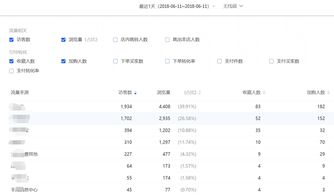 直通车创意与自然搜索