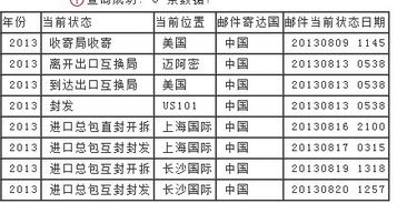 美国时间5月12日 白宫发布行政命令，dui与价值低于800美元的小包裹，关税税率从120%降至54%，还维持了每件100美元的从量关税，原本6月1日要提高到200美元的计划也取消了。