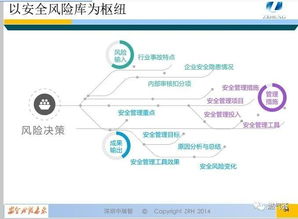 4. 虚拟卡的平安性
