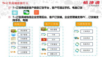 六、 建立高效订单处理流程