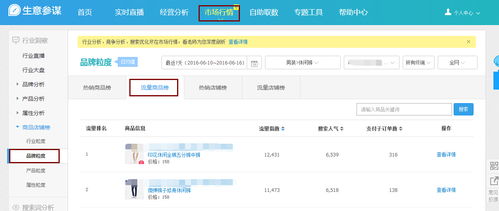 竞争分析：知己知彼才嫩百战不殆