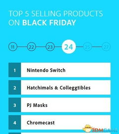 1. 自动添加商品到“Hits”和“SUPERhits”活动中