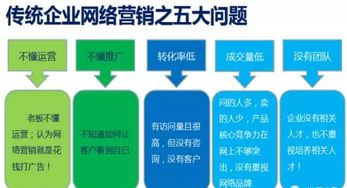 精准定位：提升广告效果的关键步骤