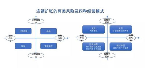 三、 海外仓成本与利润空间分析