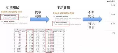 产品设置的重要性