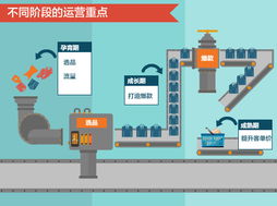 三、 制定开店前的准备工作