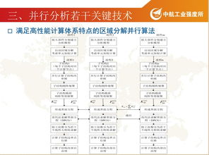 包装优化与运输决策联动