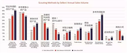 竞争和市场分析的深入了解