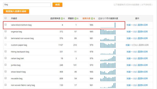 一、爆款标题的撰写技巧