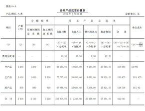 三、 淘宝补单成本计算方法