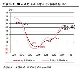 六、 促销周期与库存、物流的关联
