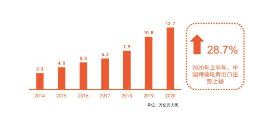 二、 操作流程与产品种类