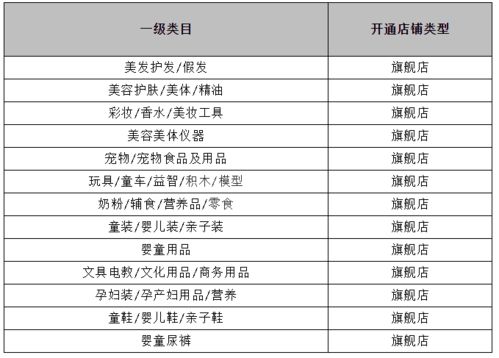 二、天猫添加类目注意事项