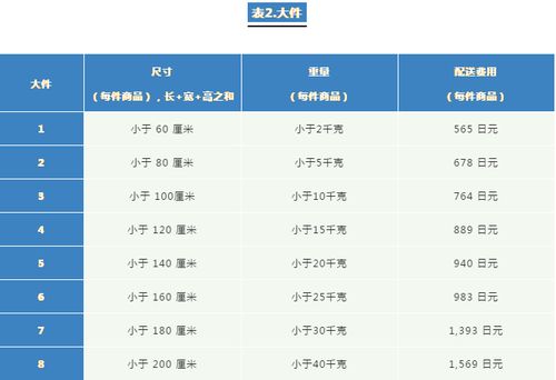 一、 清关时间：决定入库速度的第一关
