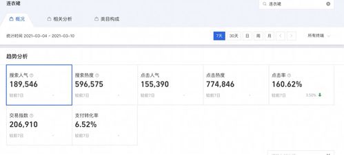 3. 淘宝标题优化