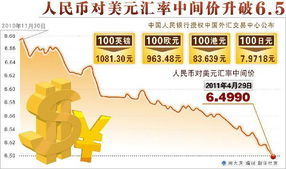 货币兑换的必要性