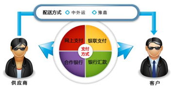 网上银行支付的显著优势