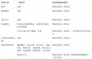 天猫开店商标注册所需时间概述