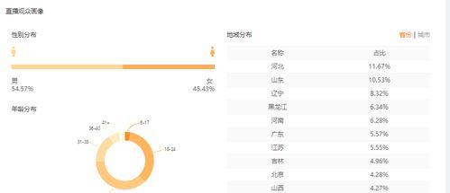 一、 快手平台短视频运营规则概述