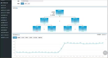 八、提升店铺加载速度