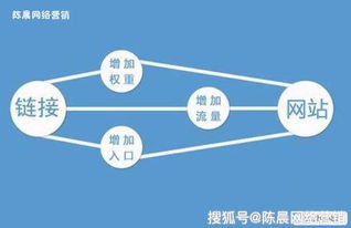 二、提升淘宝流量的策略与措施