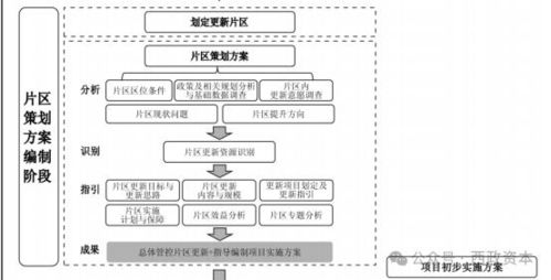 二、注册流程详解