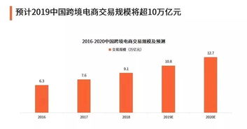 跨境电商行业发展趋势与挑战