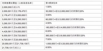 二、淘宝税点是多少？