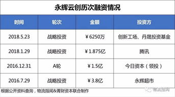 2. 目的地仓储费