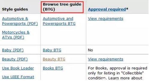 二、 亚马逊全球开店的深刻内涵与显著优势