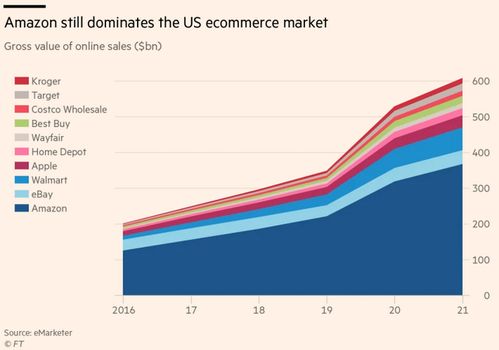 5. 物流配送优势， 客户满意度高