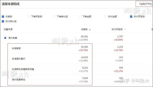 四、猜你喜欢的原理与操作