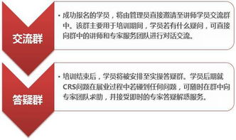 选择专业代理需验证以下4项核心资质：