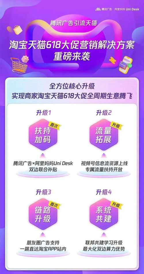 电商行业价格力竞争激烈